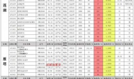 土豆最新爆料配方表大全,最新爆料配方表大全深度解析